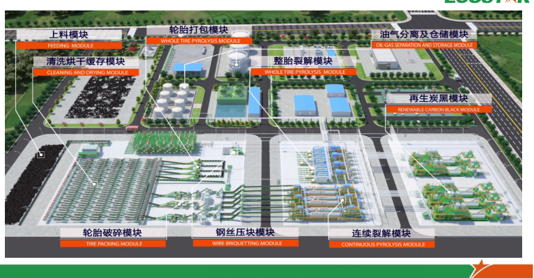 工厂全貌布局图